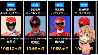 【ガオレンジャー〜ゼンカイジャー】21世紀スーパー戦隊 歴代レッド(主人公)俳優 年少ランキング一覧まとめ【金子昇_松坂桃李_千葉雄大_鈴木勝大_竜星涼_志尊淳_一ノ瀬颯_小宮