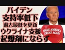 バイデン　支持率低下　就任後最低を更新　ウクライナ支援　起爆剤にならず