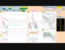 日経２２５先物今日のデイトレードプラニング 2022/3/24
