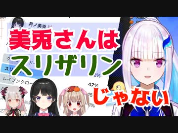 【組み分け帽子】委員長・名取のアンケ結果に解釈違いを起こすリゼ