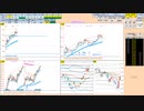 日経２２５先物今日のデイトレードプラニング 2022/3/25