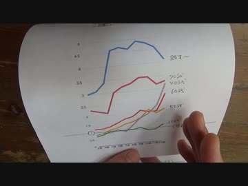 イギリスワクチンサーベイランスレポート第12週