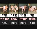 大相撲の決まり手出現率ランキング20選
