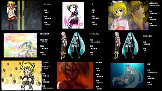 ボカロ曲サビメドレーVol.3（オリジナル）