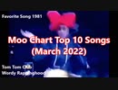 Moo Chart Top 10 Songs (March 2022)