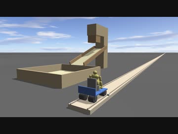 【公園・力学】位置と速度と加速度と加加速度と加加加速度