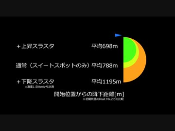 [Elite:Dangerous]初心者が教える初心者向け戦闘機動