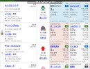 【競馬予想2022】高松宮記念予想（翌週の展望はお休み）