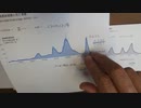 mRNAワクチンが失敗かどうかすぐにわかる