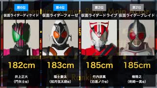 人気の 特撮 平成ライダー 動画 7本 3 ニコニコ動画