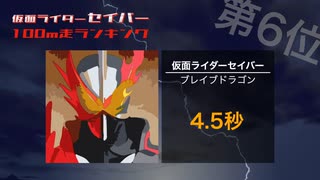 【セイバー】最速は誰だ!! 仮面ライダーセイバー 全登場ライダー100m走速さランキング【聖刃】[仮面ライダースペックランキング]