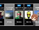 【クウガ〜セイバー】〇〇城を飛び越える!? 平成・令和仮面ライダーシリーズ主役ライダーひと跳びジャンプ力ランキングまとめ【平成ライダー・令和ライダー】