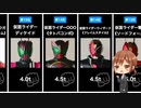 【クウガ〜セイバー】ワンパンで十分□？平成・令和仮面ライダーシリーズ主役ライダーパンチ力ランキングまとめ【平成ライダー・令和ライダー】