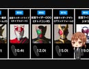【クウガ〜セイバー】最強のライダーキック□は誰？平成・令和仮面ライダーシリーズ主役ライダーキック力ランキングまとめ【平成ライダー・令和ライダー】