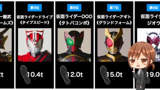 【クウガ〜セイバー】最強のライダーキック□は誰？平成・令和仮面ライダーシリーズ主役ライダーキック力ランキングまとめ【平成ライダー・令和ライダー】