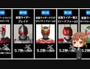 【クウガ〜セイバー】最速ヒーローは誰だ！平成・令和仮面ライダーシリーズ主役ライダー100メートル走ランキングまとめ【平成ライダー・令和ライダー】