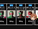 【クウガ〜セイバー】重量級ヒーローは誰だ！平成・令和仮面ライダーシリーズ主役ライダー体重ランキングまとめ【平成ライダー・令和ライダー】