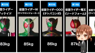 【クウガ〜セイバー】重量級ヒーローは誰だ！平成・令和仮面ライダーシリーズ主役ライダー体重ランキングまとめ【平成ライダー・令和ライダー】