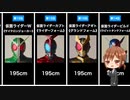 【クウガ〜セイバー】高身長ヒーローは誰だ！平成・令和仮面ライダーシリーズ主役ライダー身長ランキングまとめ【平成ライダー・令和ライダー】