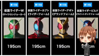 【クウガ〜セイバー】高身長ヒーローは誰だ！平成・令和仮面ライダーシリーズ主役ライダー身長ランキングまとめ【平成ライダー・令和ライダー】