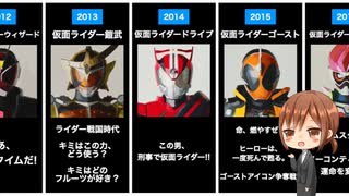 【クウガ〜セイバー】平成・令和仮面ライダーシリーズ歴代キャッチコピーまとめ【平成ライダー・令和ライダー】