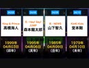 【ジャニーズ】誕生日一覧（上半期 1~6月）【SMAP〜SixTONES / Snow Man】（解散・脱退含む）