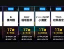 【ジャニーズ/2021最新】早熟の天才！デビュー時年齢ランキング 年少編(〜19歳)【SMAP〜SixTONES / Snow Man】（解散・脱退含む）