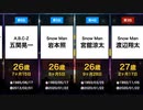 【ジャニーズ/2021最新】大器晩成型！デビュー時年齢ランキング 年長編(20歳〜)【SMAP〜SixTONES / Snow Man】（解散・脱退含む）