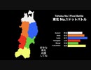 東北No.1決定戦