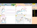日経２２５先物今日のデイトレードプラニング 2022/3/29