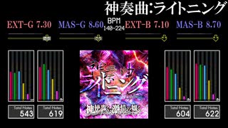 【GITADORA】神奏曲:ライトニング【HIGH-VOLTAGE】