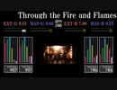 【GITADORA】Through the Fire and Flames【V6】