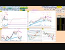 日経２２５先物今日のデイトレードプラニング 2022/3/30