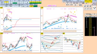 日経２２５先物今日のデイトレードプラニング 2022/3/30