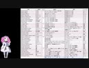 Grim dawn 　V1.2.7で追加されたレアMI紹介+おまけ【Dawn of Masteries】