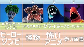 ホラー映画に出てくるスキン10選 「FORTNITE」「フォートナイト」　#FORTNITE　#フォートナイト　#10選