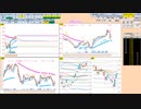 日経２２５先物今日のデイトレードプラニング 2022/3/31