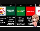 【2020年】全国ハンバーガーショップ店舗数ランキングトップ10【さっくり解説】