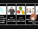 身近ないろんな確率一覧まとめ【さっくり解説】
