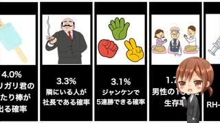 身近ないろんな確率一覧まとめ【さっくり解説】