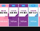 【坂道モデル級美女】坂道シリーズ高身長ランキング□TOP30【乃木坂46/櫻坂46/日向坂46】