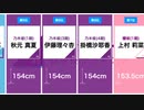 【坂道低身長美女】ちっちゃくて可愛い♡坂道シリーズ低身長ランキング□TOP30【乃木坂46/櫻坂46/日向坂46】