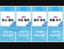 【保存版】日向坂46メンバー誕生日一覧まとめ□【坂道】