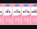 【保存版】櫻坂46メンバー誕生日一覧まとめ□【坂道】