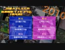 【嵐/乃木坂46】□芸能人テレビCM出演回数ランキング□【男女別】
