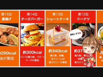 飯テロ注意 カロリーが高い食べ物ランキングtop ダイエット時要チェック ニコニコ動画
