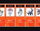 【ダイアモンド&パール】ポケモン英語名一覧[シンオウ地方編]【Pokémon/ポケットモンスター】【第4世代】【㊗️ダイパリメイク記念】【ブリリアントダイヤモンド・シャイニングパール】