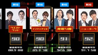 【松本人志】M-1グランプリ第16回(2020年)大会ファーストラウンド 松本人志 採点ランキング【HitoshiMatsumoto-1グランプリ】