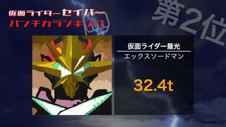 【セイバー】ワンパンで十分□？仮面ライダーセイバー 全登場ライダーパンチ力ランキング【聖刃】[仮面ライダースペックランキング]