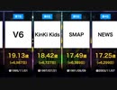 【ジャニーズ】デビュー時平均年齢ランキング【グループver.】【SMAP〜SixTONES _ Snow Man】（解散・脱退含む）